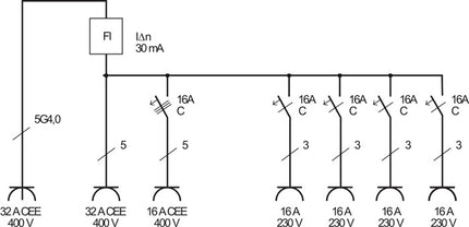 Distribuidor mural de plástico Brennenstuhl ( 4000873992 ) CEE-32 A, 5 polos