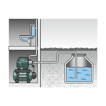 Metabo HWW3500/25 INOX Impianto idraulico domestico 900 W 4,5 bar ( 600969000 ) Motore a condensatore esente da manutenzione