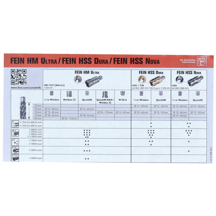 FEIN HSS Carotteuse Ultra 50 jeu d'accessoires - 8 pièces. ( 63134999063 ) 3/4" Weldon 12 - 22 mm