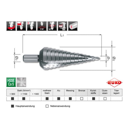 Set di punte a gradino RUKO Ø 4-12/4-20/4-30 mm ( 4000601746 )